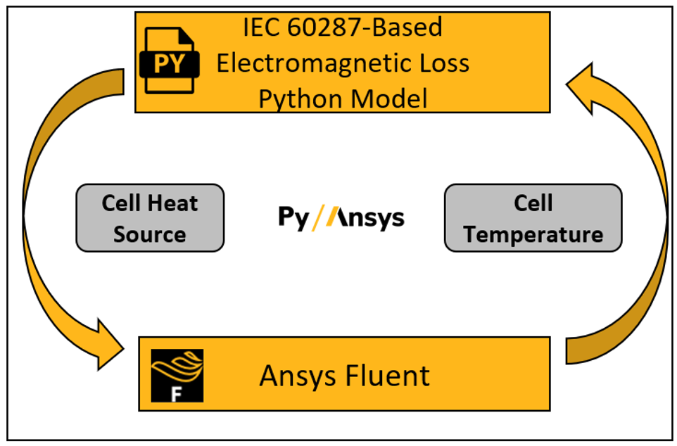 Figure 1: Photorealism Pictures of the Project.