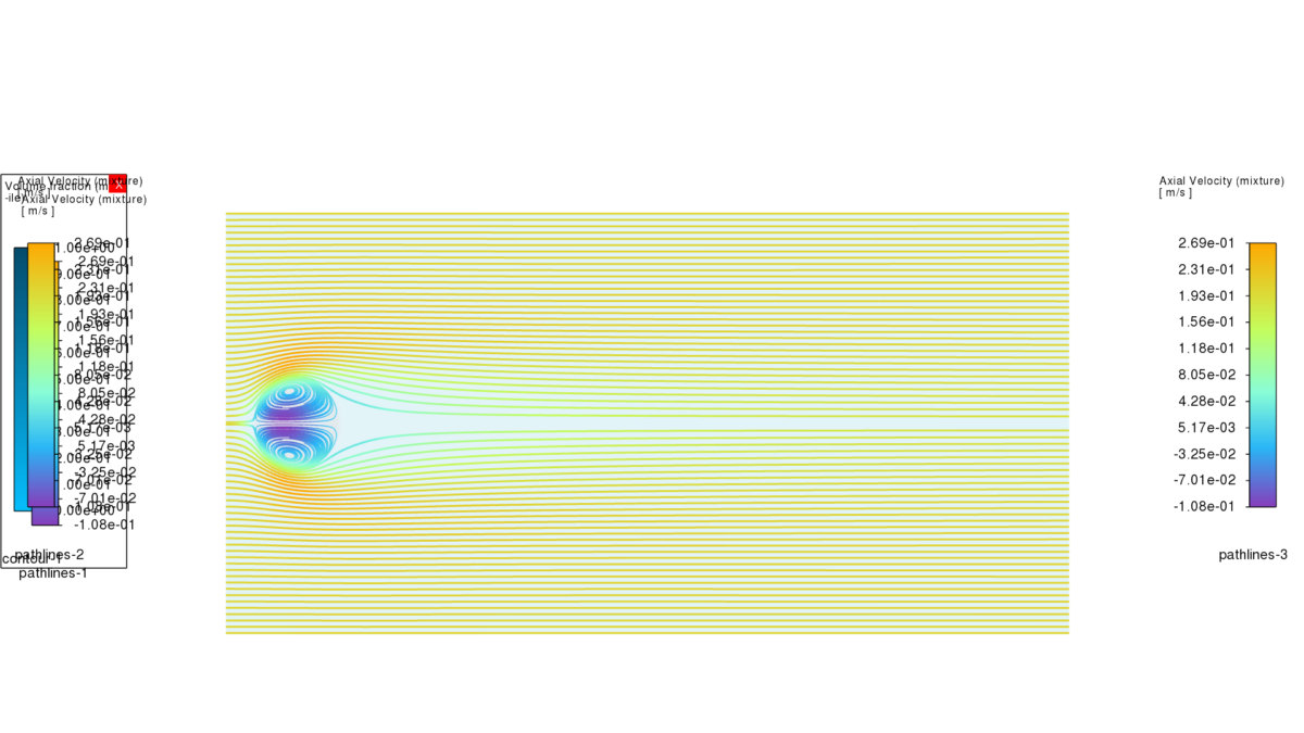 Figure 1: Photorealism Pictures of the Project.